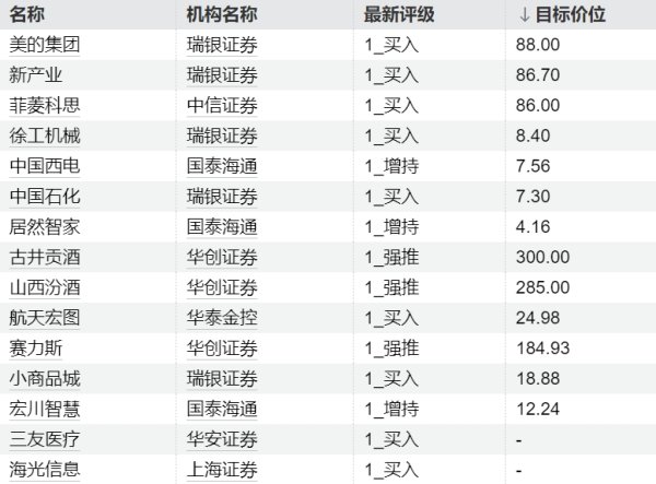 配资门户网官网网址 机构本周首次青睐72只个股